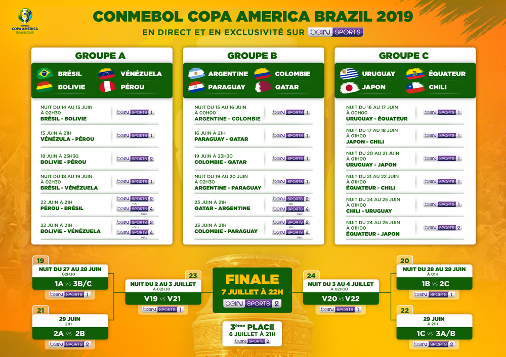 Calendrier Copa America