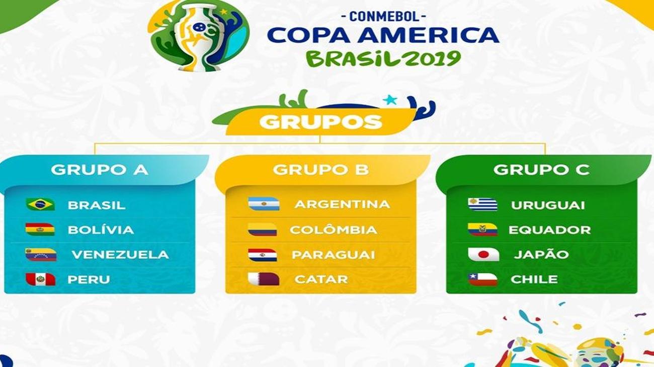 All You Need To Know About The 2019 Copa America Draw