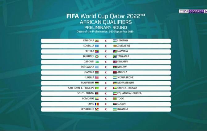 World Cup Qualifiers 2022 Africa Results Today - OliviaHerndon