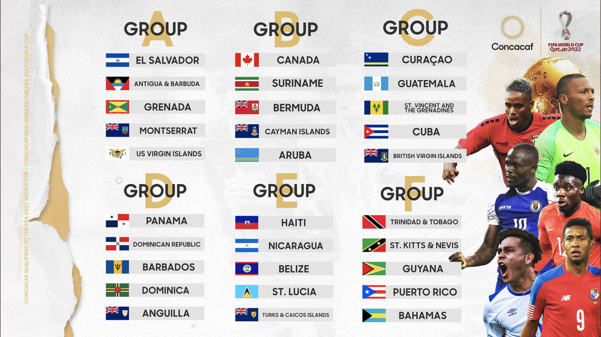Concacaf World Cup Qualifying Preliminary Group Stage Draw