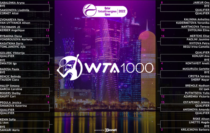 بطولة قطر توتال إنرجيز المفتوحة للتنس