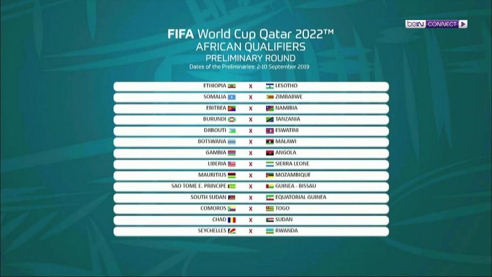 African qualifying draw for 2022 World Cup