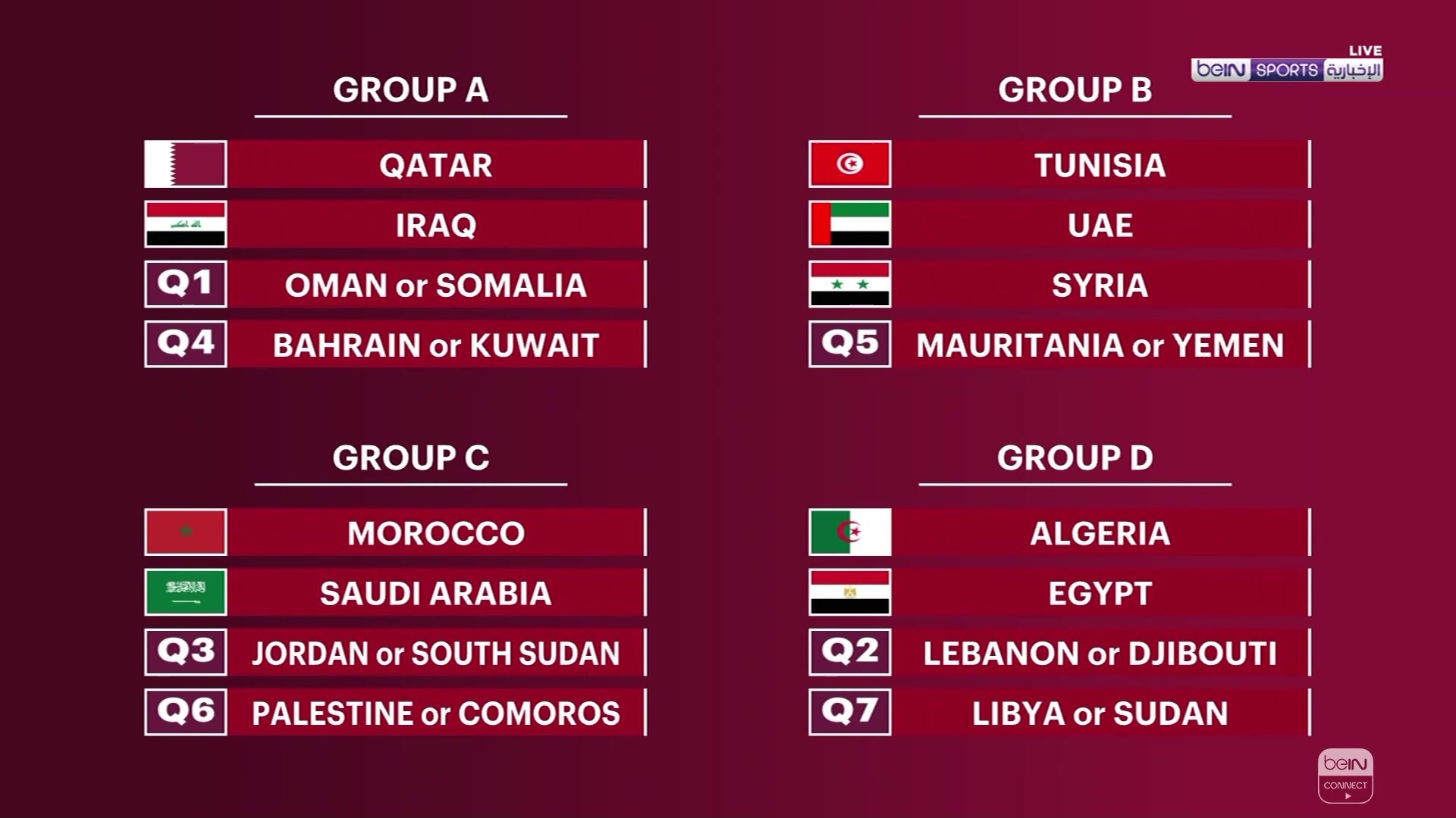 العرب كأس جدول بطولة جدول مباريات
