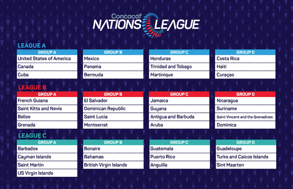 CONCACAF Nations League Draw