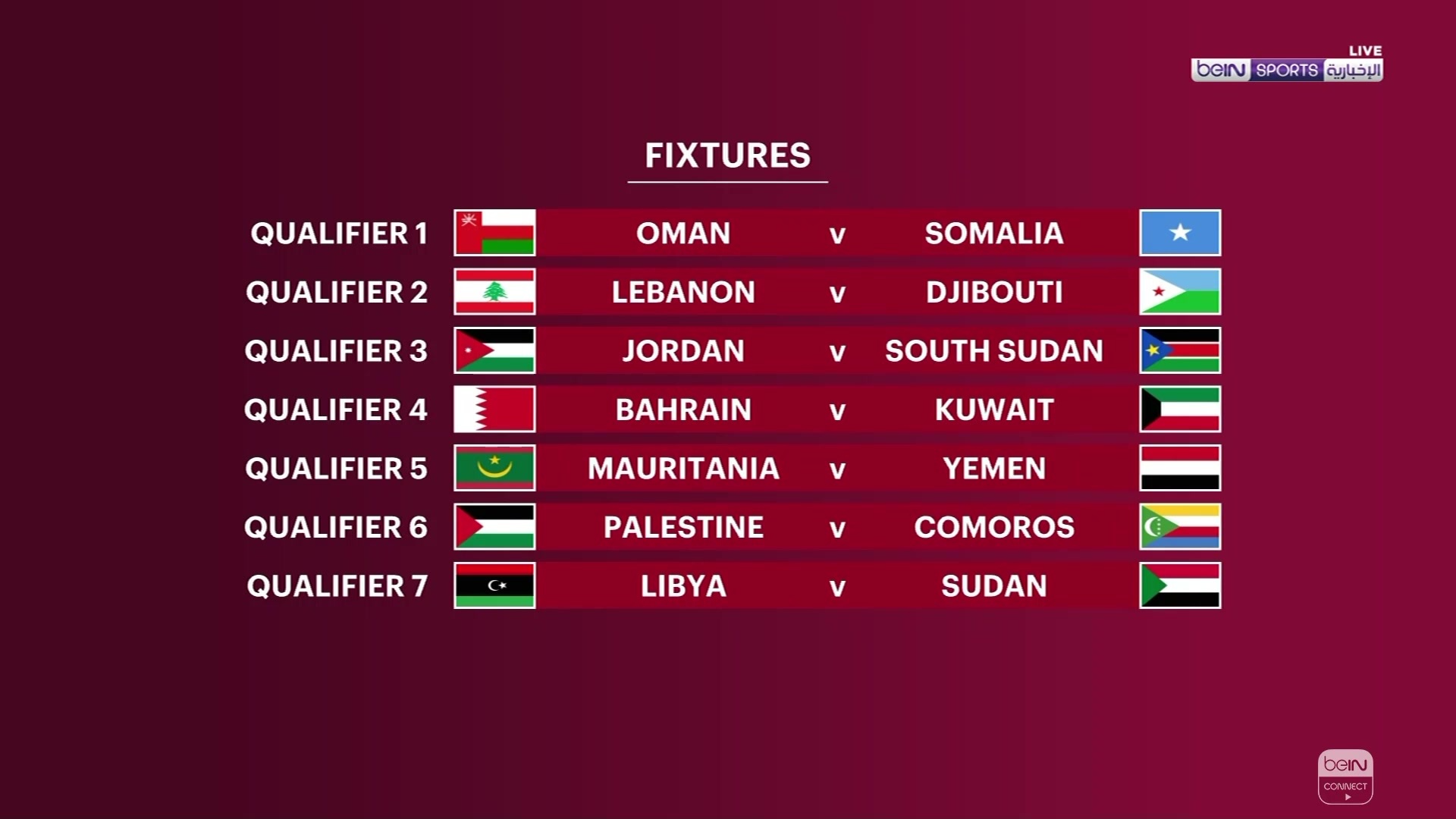 كأس العرب بطولة ملخصات وأهداف