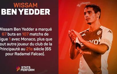 Wissam Ben Yedder signe la performance de la semaine