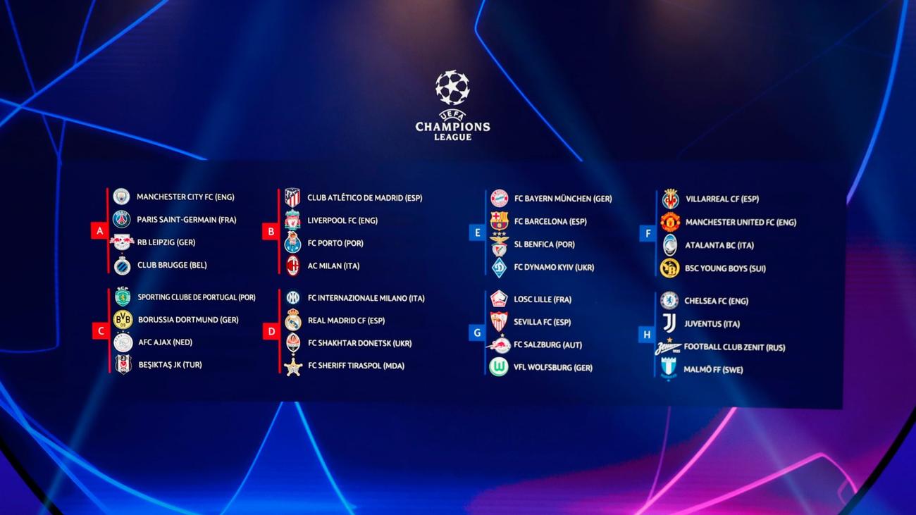 UEFA Champions League groups confirmed