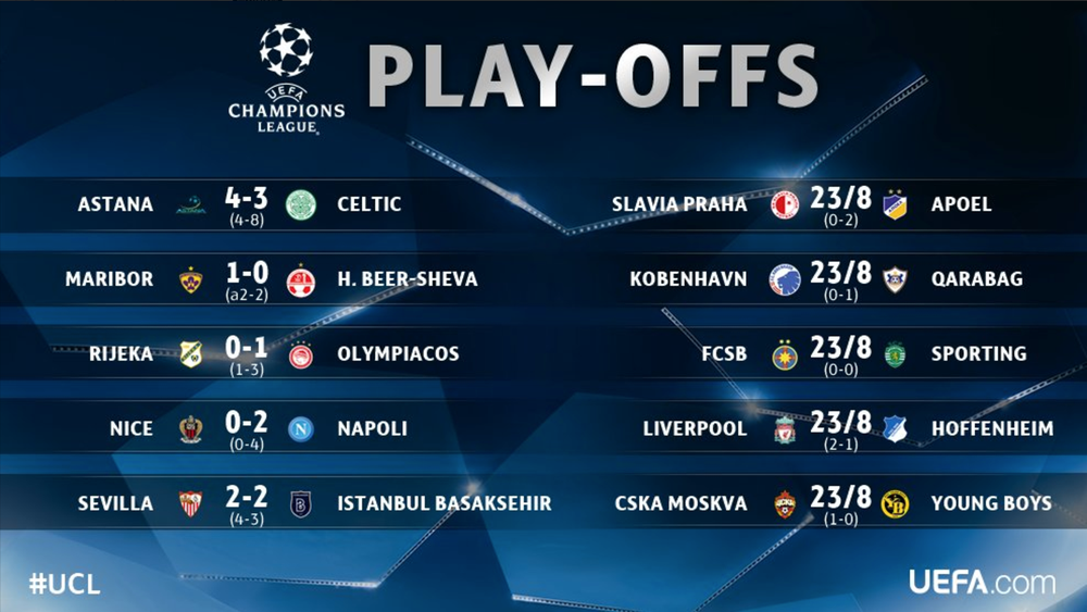 Napoli, Olympiacos, Celtic To Champions League Group