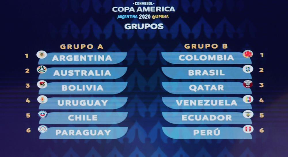 Image result for copa america 2020 sorteo de grupos