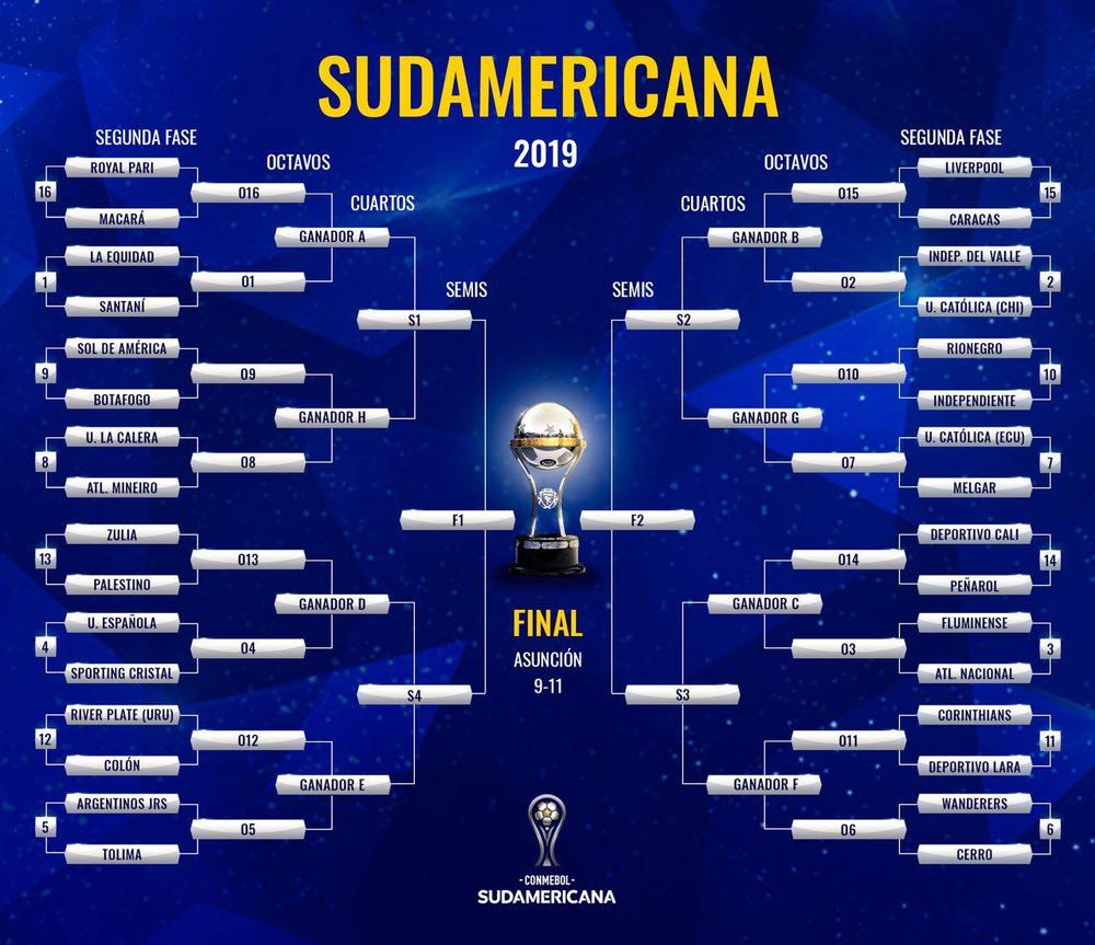 Copa Sudamericana 2019 Second Phase Draw