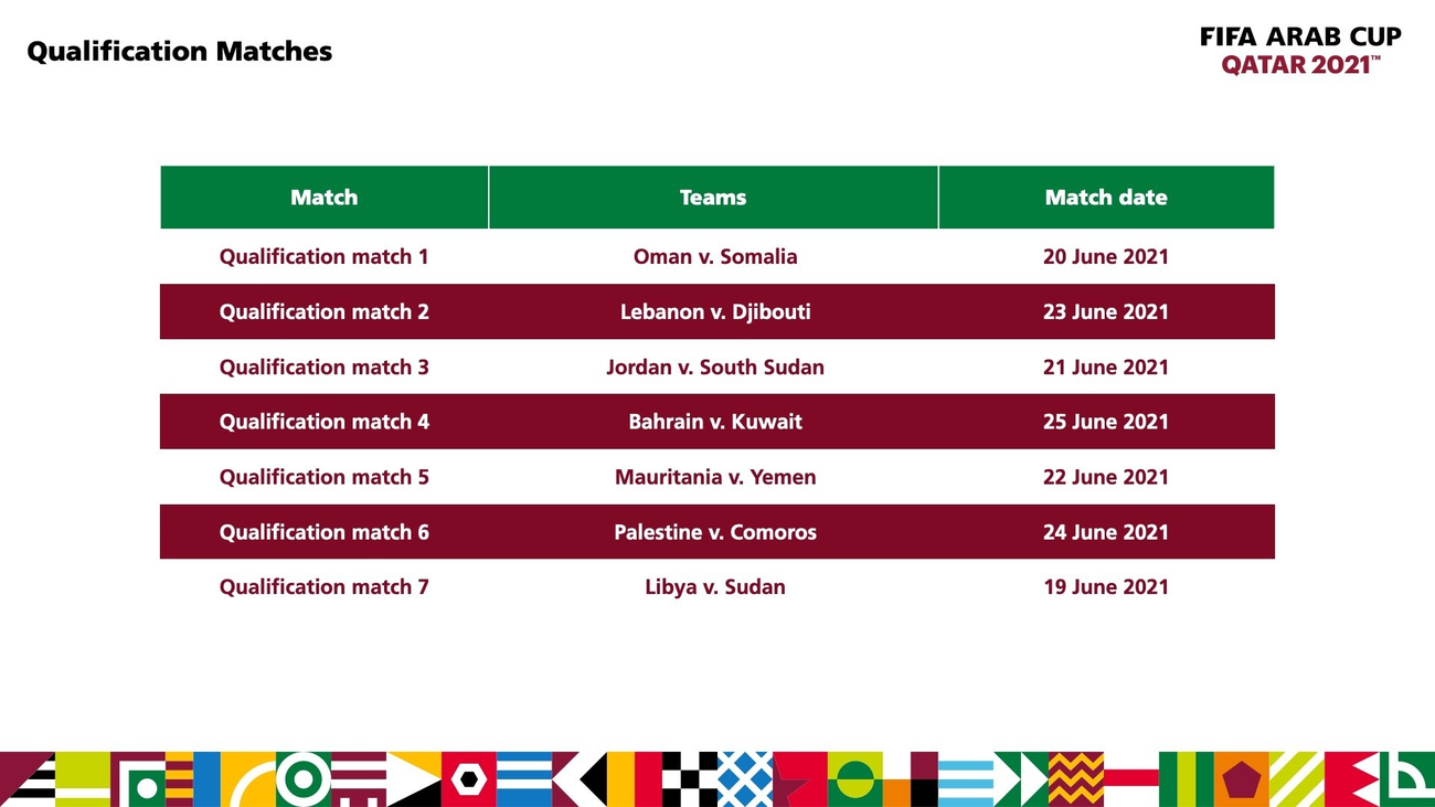 مباريات العرب 2021 كأس نتائج نتائج قرعة